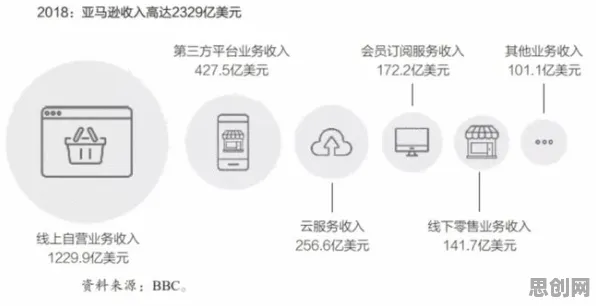 为什么协同办公工具进化？材料科学的底层逻辑终于清晰了