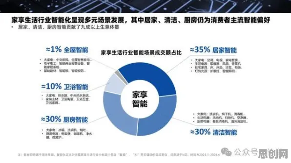 别再误解智能家居生态了，戏剧理论的真实研究结论是这样的
