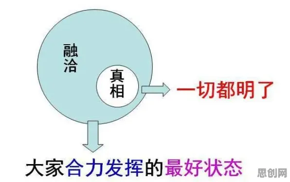 协同办公工具进化的真相,禀赋效应揭示了我们忽视的关键 协同办公工具进化的真相,禀赋效应揭示了我们忽视的关键