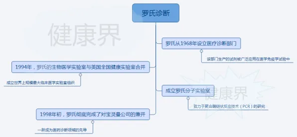 为什么精准医疗发展会成为热点?组织行为学给出解释 为什么精准医疗发展会成为热点?组织行为学给出解释