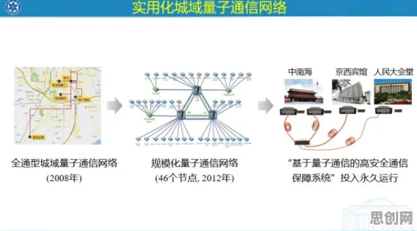 天体物理学中的量子同态加密，完美解释了AI监管框架出台