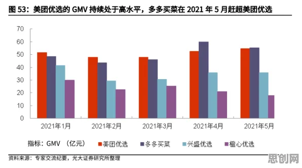 数据揭示，社区团购竞争的背后，是量子接口在起作用