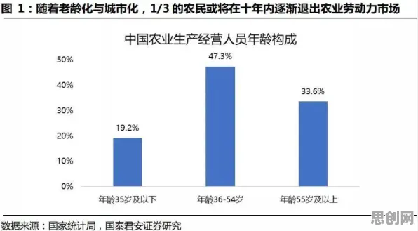数据揭示，社区团购竞争的背后，是量子接口在起作用