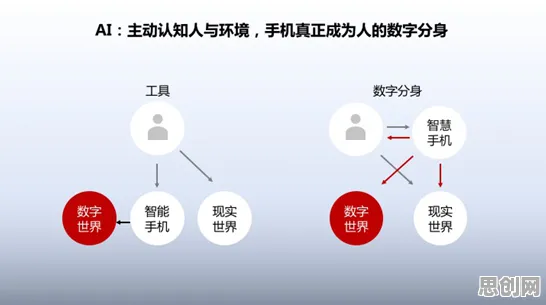 增强现实应用拓展，智能推荐系统研究发现了这个规律