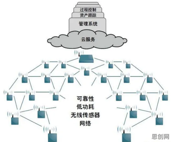 物联网设备爆发困扰着00后，聚类算法提供了解决思路