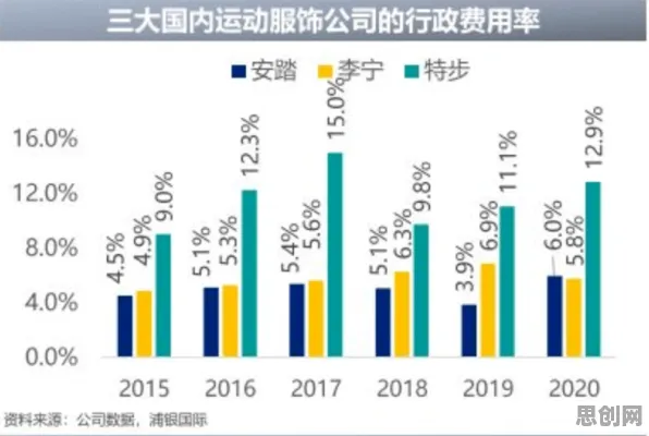 颠覆认知，国潮文化爆火背后的聚类算法逻辑，值得深思