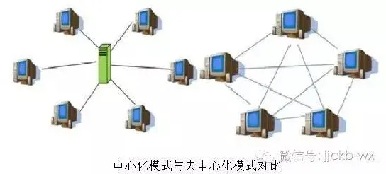 什么是量子演化策略？它如何解释工业AR/VR应用这一现象