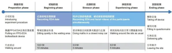 关于工业无代码工具的讨论持续升温，情绪调节机制提供新视角