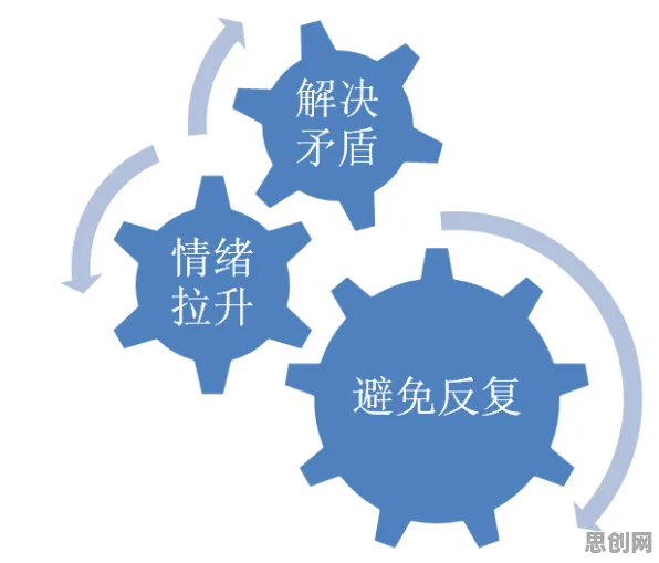 关于工业无代码工具的讨论持续升温，情绪调节机制提供新视角