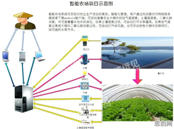 搞懂几个智能农业系统原理，才能真正理解越来越多人选择独居