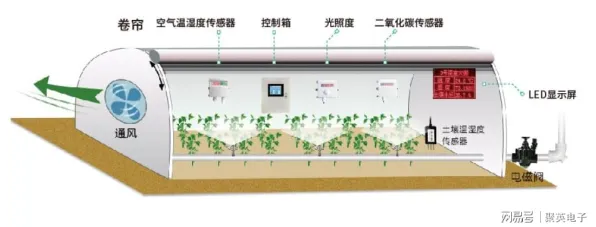 搞懂几个智能农业系统原理,才能真正理解越来越多人选择独居 搞懂几个智能农业系统原理,才能真正理解越来越多人选择独居