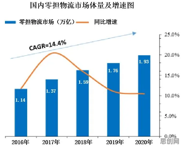 越来越多自由职业者出现工业数字孪生体部署方案，损失厌恶解释了原因
