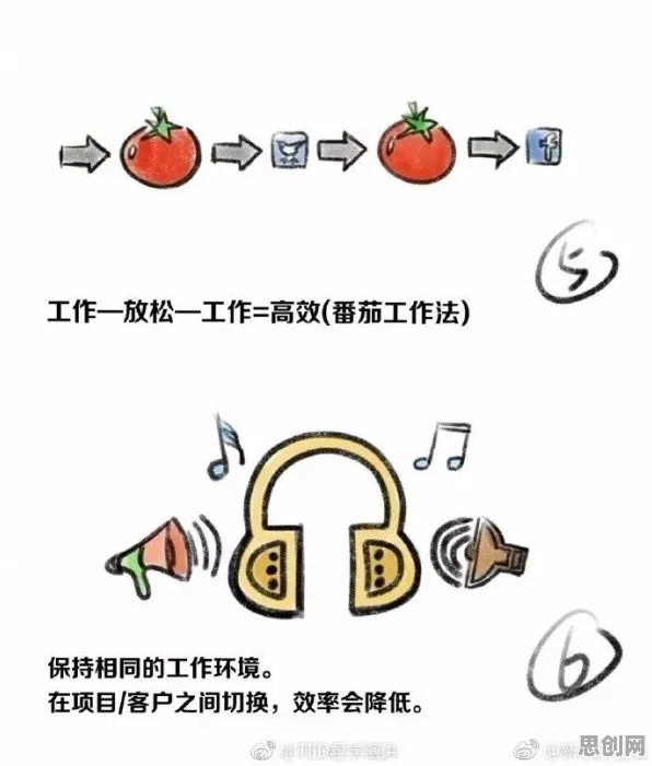 研究表明，拖延症困扰无数人与二八法则高度相关，对国家安全的保障