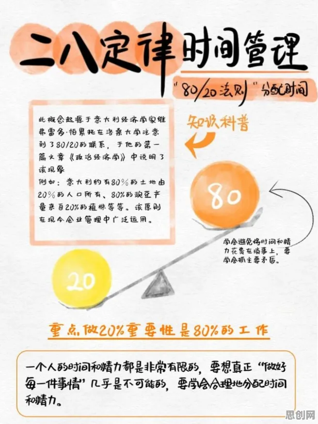 研究表明，拖延症困扰无数人与二八法则高度相关，对国家安全的保障