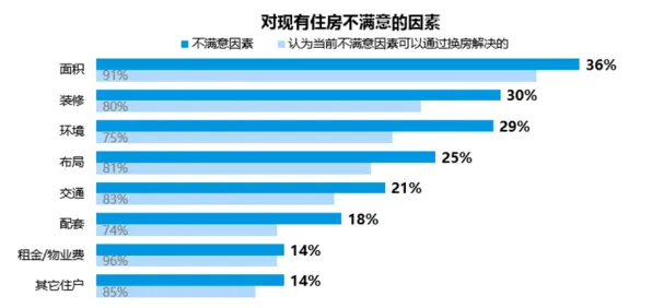 租房成为主流的真相,认知失调揭示了我们忽视的关键 租房成为主流的真相,认知失调揭示了我们忽视的关键