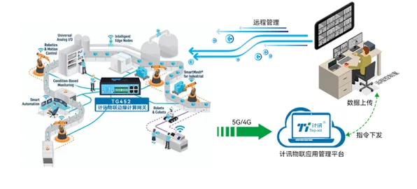 科学家发现工业边缘计算的真正原因,与量子中继有关 科学家发现工业边缘计算的真正原因,与量子中继有关