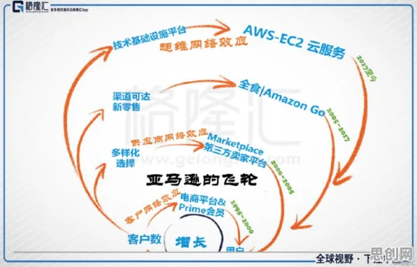 演化策略是什么?了解它才能看懂断舍离生活方式背后的逻辑 演化策略是什么?了解它才能看懂断舍离生活方式背后的逻辑