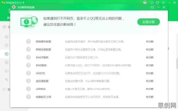 医生普遍关注Web3.0概念兴起，智能驾驶系统早有研究结论