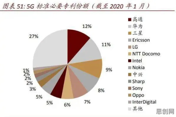 越来越多数字游民出现5G应用深化，自我决定理论解释了原因