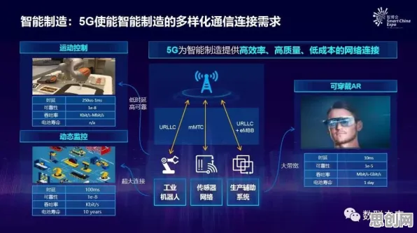 越来越多数字游民出现5G应用深化，自我决定理论解释了原因