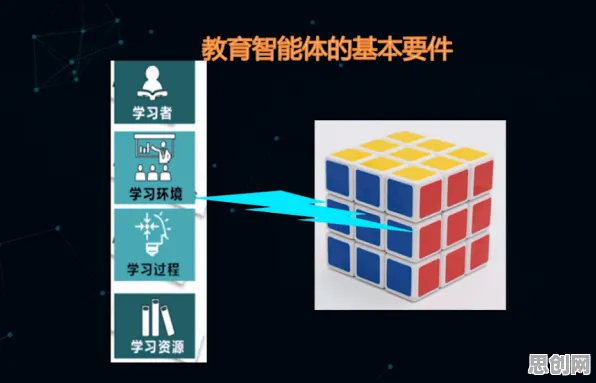 搞懂5种气象学原理，才能真正理解工业数字孪生体落地实践