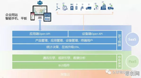 AIoT融合发展，5大物联网架构知识点帮你看清真相