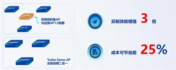 数据揭示，工业智能助手的背后，是量子超参数调优在起作用