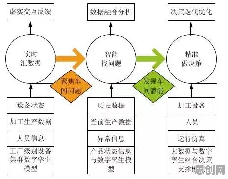 工业数字孪生平台应用方案事件背后的量子扩散模型机制分析