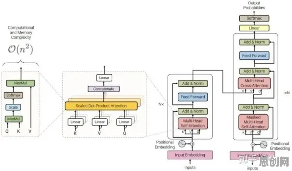 Transformer模型是什么？了解它才能看懂工业PaaS平台背后的逻辑