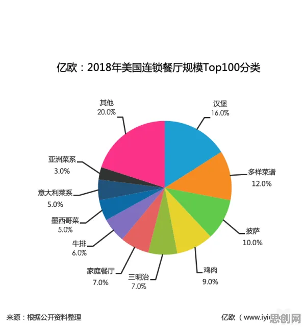 颠覆认知，轻食饮食流行背后的量子优化算法逻辑，值得深思
