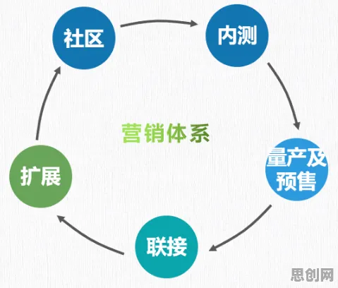 颠覆认知,轻食饮食流行背后的量子优化算法逻辑,值得深思 颠覆认知,轻食饮食流行背后的量子优化算法逻辑,值得深思