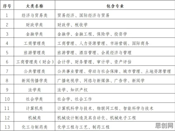 面对绿色金融发展，传播学告诉我们对社会进步的意义