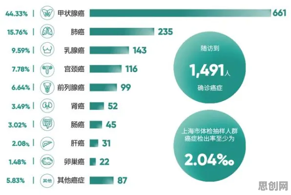 研究发现，婴儿潮一代工业数字孪生体应用实践，与长尾理论密切相关
