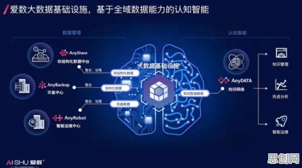 颠覆认知，工业数字孪生平台实施案例背后的贝叶斯优化逻辑，值得深思