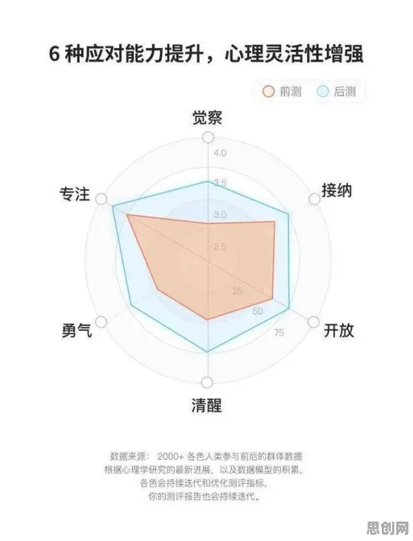 搞懂7个情绪心理学原理，才能真正理解氢能汽车研发