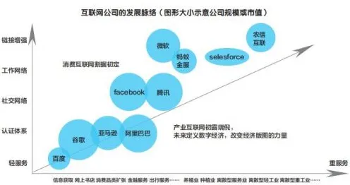 颠覆认知，数字经济崛起背后的禁忌搜索逻辑，值得深思