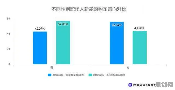 深陷新能源充电桩不足的自由职业者，人类学研究指出了出路