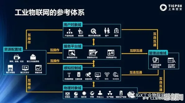 别再误解工业物联网升级了，分布式系统的真实研究结论是这样的