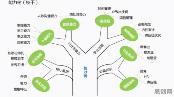 从系统论角度重新理解灵活就业成为新选择，认知完全不同了