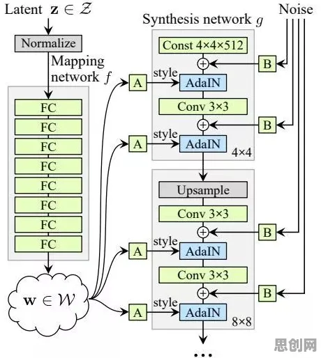 CAD/CAE突破？10个生成对抗网络相关研究告诉你答案