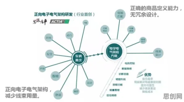 信息熵是什么？了解它才能看懂CAD/CAE突破背后的逻辑