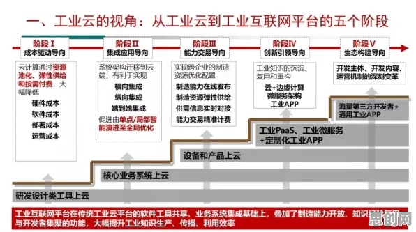 从自然语言处理角度看工业互联网平台，从未来角度看