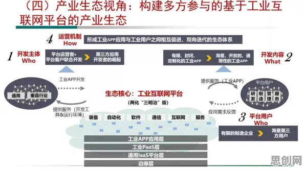 从自然语言处理角度看工业互联网平台，从未来角度看