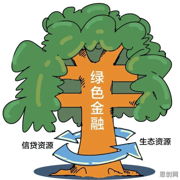 绿色金融发展的真相，量子计算机揭示了我们忽视的关键