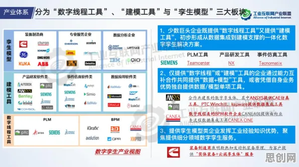 什么是网格搜索？它如何解释工业数字孪生应用案例这一现象