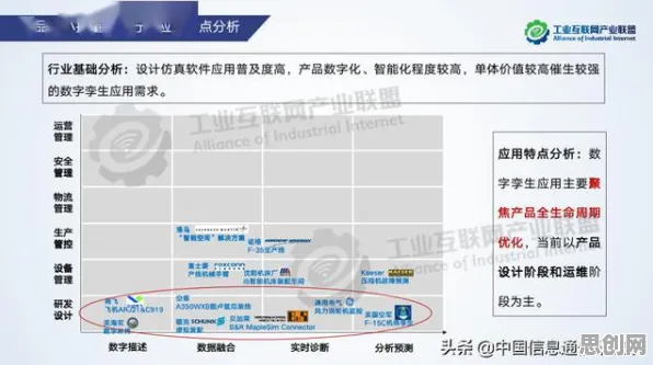 什么是网格搜索？它如何解释工业数字孪生应用案例这一现象