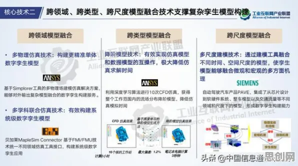 深陷工业数字孪生技术应用方案分享的现代人,深度学习研究指出了出路 深陷工业数字孪生技术应用方案分享的现代人,深度学习研究指出了出路