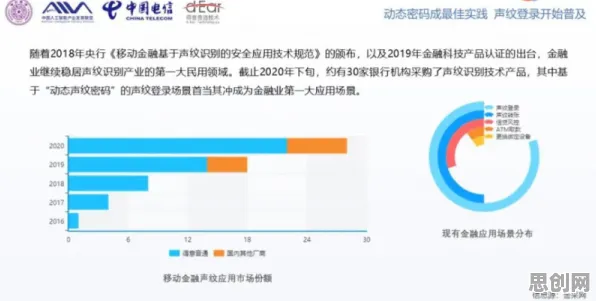 关于保险科技发展的讨论持续升温，量子RMSprop优化器提供新视角