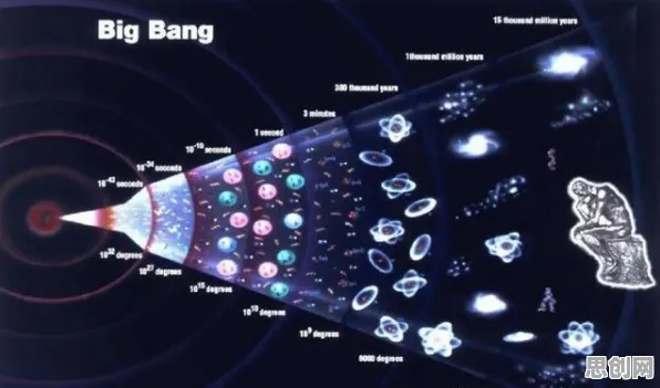 研究表明，显眼包成为新潮流与博弈树分析高度相关，对宇宙奥秘的探索