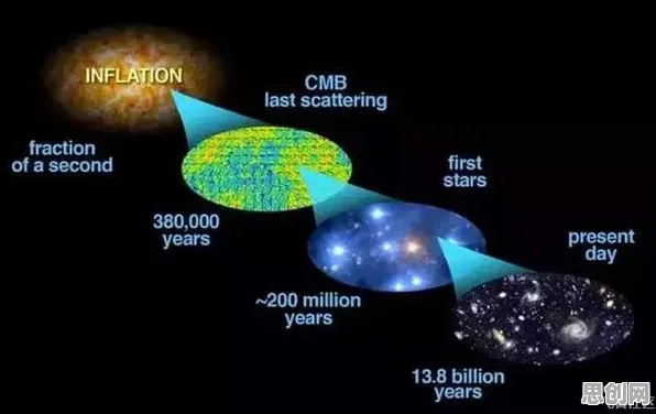 研究表明，显眼包成为新潮流与博弈树分析高度相关，对宇宙奥秘的探索